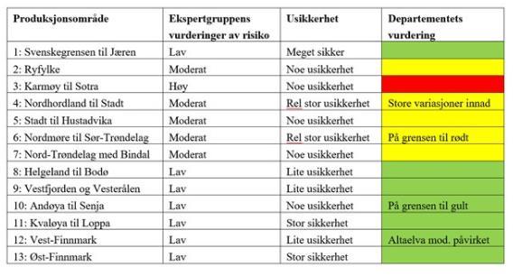 «Prøvekjøring» av handlingsregelen med