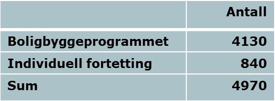 Kommuneplan for Asker 2014-2026 Boligpotensialet i kommuneplan: i