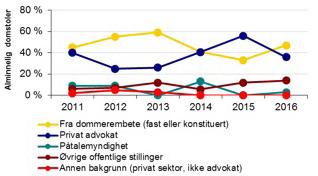 Den forannevnte analyserapporten fra Trøndelag Forskning og Utvikling gir et godt grunnlag for bedre og mer målrettede rekrutteringstiltak, og nevner bl.a. høyere lønn som et sentralt virkemiddel.