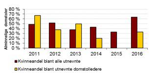 Det er inngått en detaljert samarbeidsavtale med Norges miljø- og biovitenskapelige universitet (NMBU) (Universitetet for miljø og biovitenskap) som blant annet omfatter samarbeid om rekruttering,