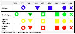 D1-V-68 Armaturenes form: Armaturen skal ha et design som passer inn i konseptet som er valgt for Miljøgaten. Det stilles ekstra høye krav til design.