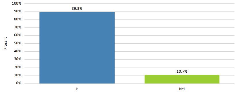 Effektivisering av kommunal planlegging 54 Avvikle planprogram som obligatorisk krav når samfunnsdelen revideres alene Krav om obligatorisk planprogram for samfunnsdelen alene kom inn gjennom PBL