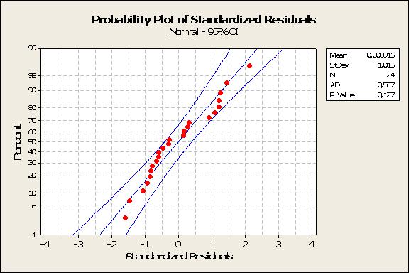 TMA4255 Anvendt statistikk, 3.