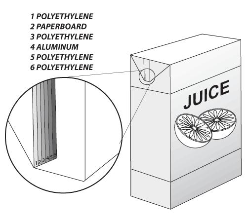 atkritumus 20% - polietilēns 5% - Al folija