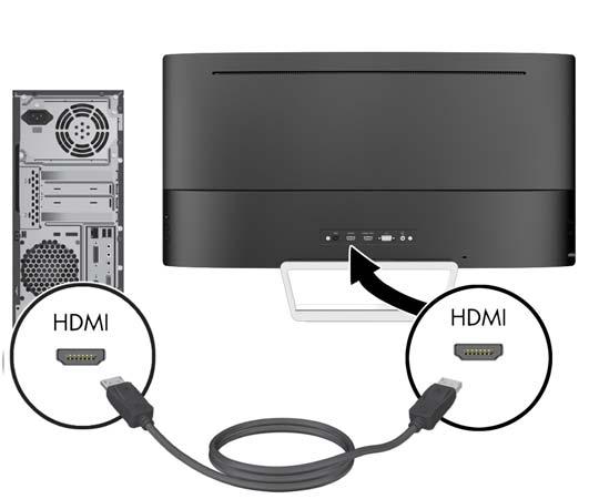 Koble en HDMI-kabel til HDMI-kontakten bak på skjermen, og den andre enden til HDMIutgangen på kildeenheten.