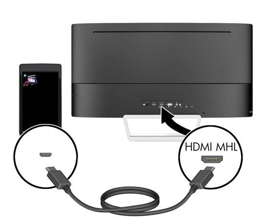 eller et nettbrett, for å strømme innhold fra den mobile enheten på skjermen. MERK: MHL-video er begrenset til den mobile enhetens utdataoppløsning.