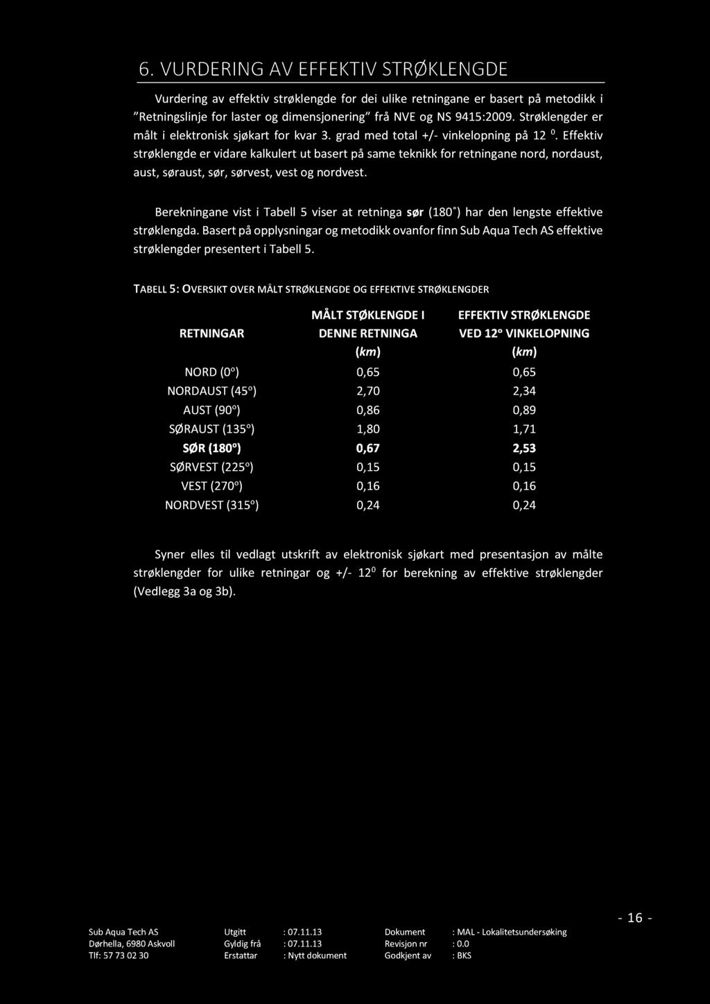 6. VU R D E RI N G AV E F E K TI V STRØ K LE N G D E Vurdering av effektiv strøklengde for dei ulike retningane er basert på metodikk i Retningslinje for laster og dimensjonering frå NVE og N S