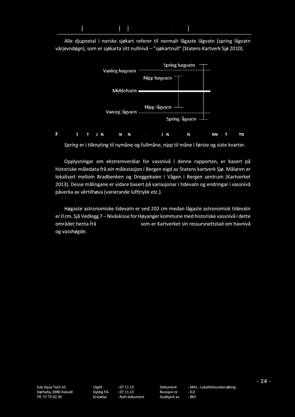 9. VARI ASJ O N AR I TI D E VA TN ( VASSN I VÅ) Alle djupnetal i norske sjøkart referer til normalt lågaste lågvatn (spring lågvatn vårjevndøgn ), som er sjøkarta sitt nullnivå sjøkartnull (Statens
