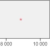 The concentrations of PAH and NPD are low, and are at the same level as the regional stations. Barium - Ba n=22 The concentrations of Ba vary from 149 8860 mg/kg.