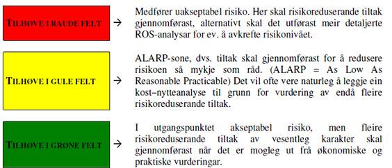 Ulovleg verksemd d Anna (spesifiser)? * a Er tiltaket i seg sjølv et sabotasje-/terrormål? * b Finst det potensielle sabotasje-/terrormål i nærleiken?