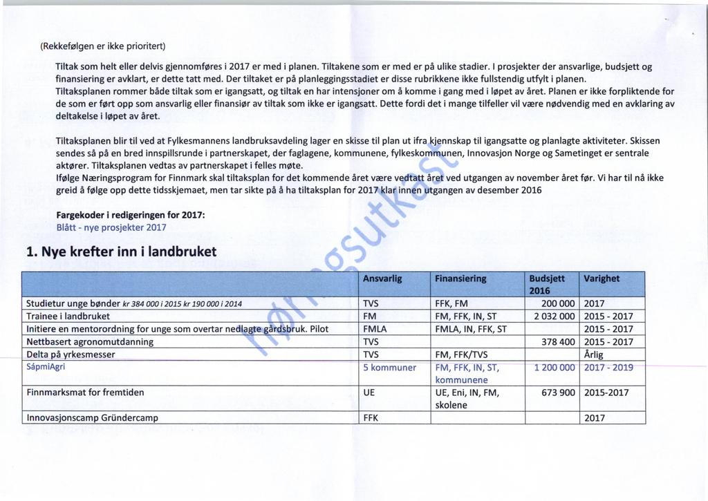 (Rekkefølgen er ikke prioritert) Tiltak som helt eller delvis gjennomføres i 2017 er med i planen. Tiltakene som er med er på ulike stadier.