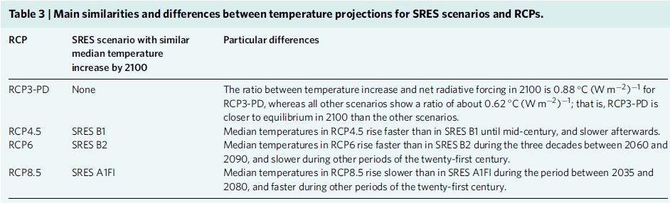 For tungt å re-kjøre SRES med nye modeller eller omvendt Rogelj et al.