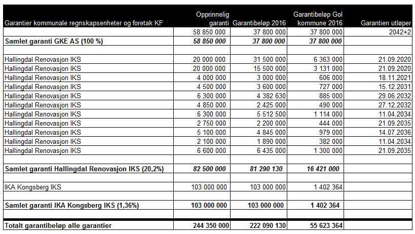 samarbeid All fordring og gjeld mellom kommunene blir i hovedsak