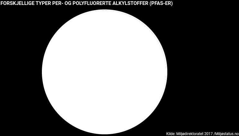 Både tre og seksverdig krom er regulert i leketøyregelverket. Krom ble forbudt i EE-produkter i 2006.