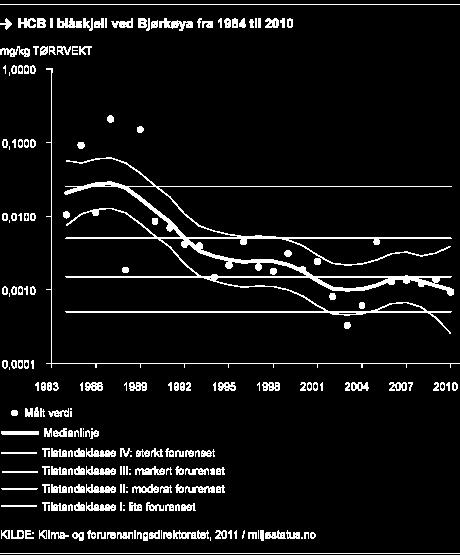 Kromforbindelser på kandidatlista 14 kromforbindelser er identifisert som stoffer med svært betenkelige egenskaper (SVHC) og står på kandidatlista i REACH.