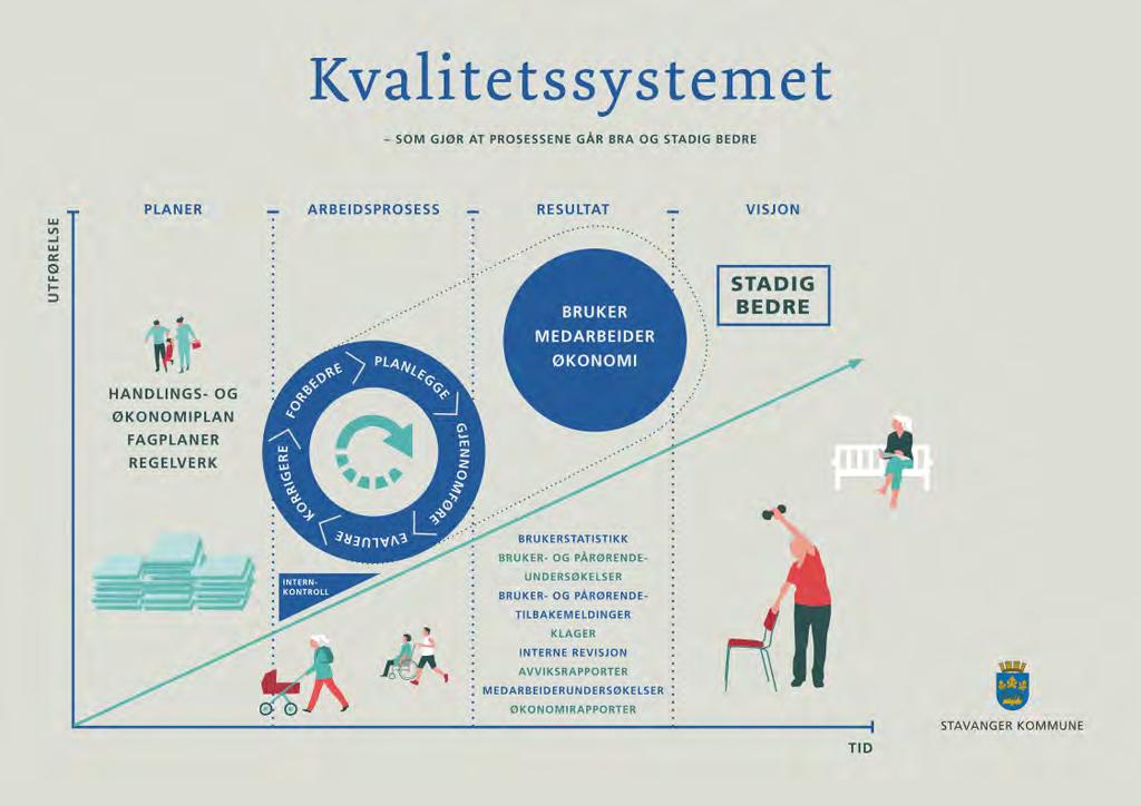 Kvalitetsforskriften slår tydelig f at det er toppledelsen som har ansvaret for at virksomheten