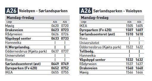 3.1 Buss 3.1.1 Busser til og fra sentrum av Kristiansand I dagens rutetilbud fra AKT er det rute M1 som betjener IKEA (Sørlandsparken Øst).