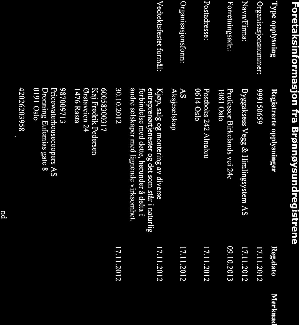 Foretaksinformasjon fra Brønnøysundregistrene Side 1 av 1 Foretaksinformasjon fra Bronnøysundregistrene Type opplysning Registrerte opplysninger Reg.dato Merknad Organisasjonsnummer: 999150659 17.11.