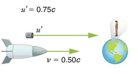 http://pingo.upb.de/ access number: 45786 Du ser et romskip som beveger seg mot deg med hastighet u = 0.4 c. Romskipet skyter et prosjektil som beveger seg med hastighet v = 0.