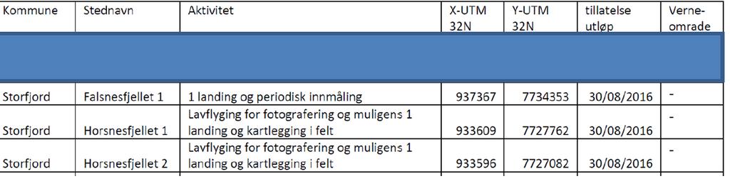 Vilkår for kjøringen: All motorisert ferdsel i utmark skal foregå etter gjeldende lover og forskrifter, og i henhold til gitt dispensasjon. Vi minner om vegtrafikklovens bestemmelser.