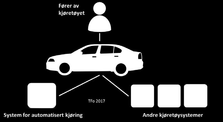 - Åpen Rapport Automatisert kjøring på veg Konsept, terminologi og klassifisering av