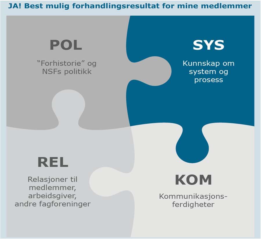 Lokale forhandlinger Lokale forhandlinger Særskilte