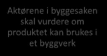 til produktet Aktørene i byggesaken skal