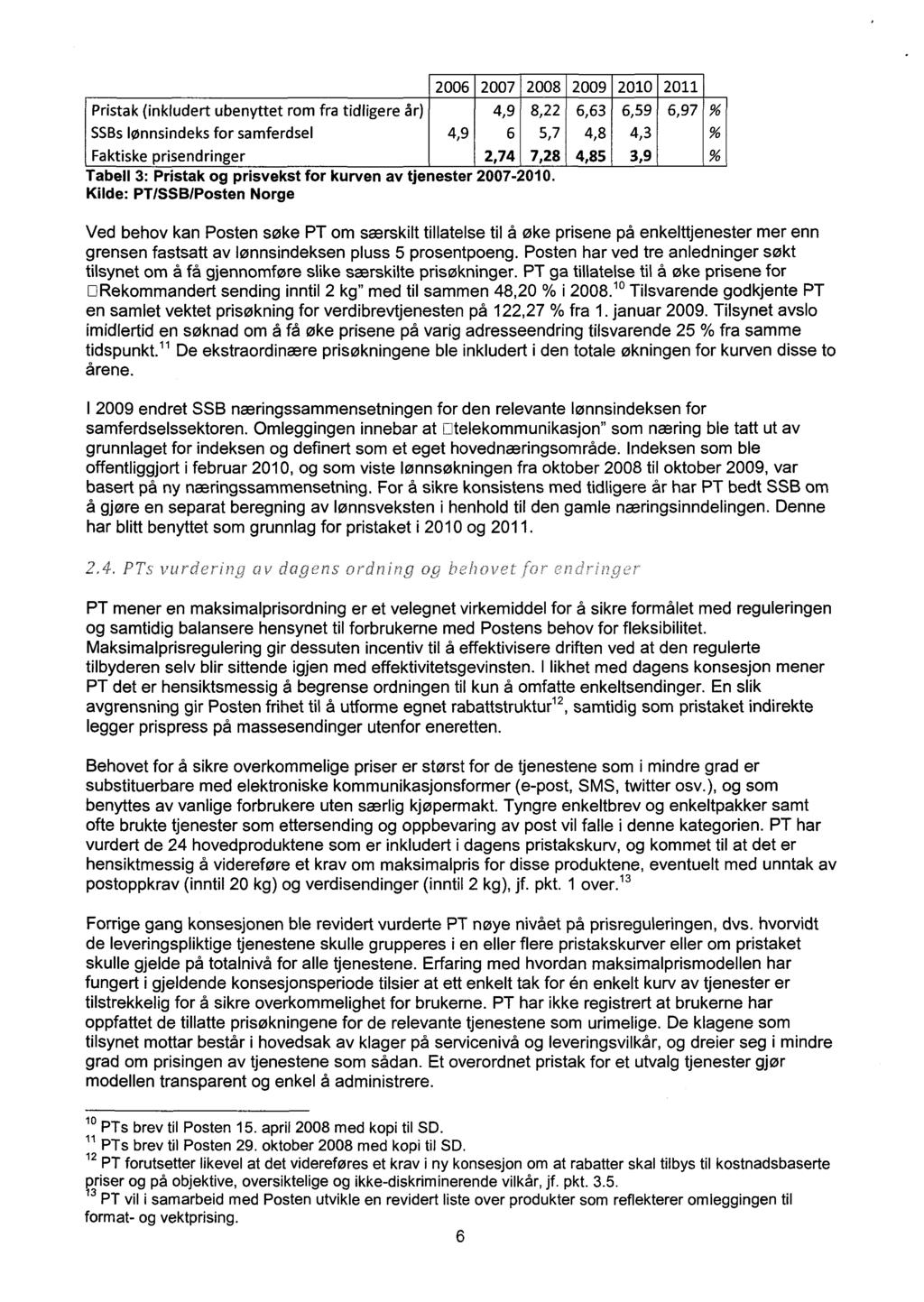 Pristak (inkludert ubenyttet rom fra tidligere år) 2006 2007 2008 2009 2010 2011 4,9 8,22 6,63 6,59 6,97 % SSBs lønnsindeks for samferdsel 4,9 6 5,7 4,8 4,3 Faktiske prisendringer 2,74 7,28 4,85 3,9