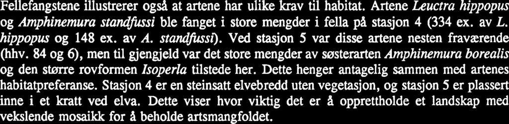 Det høye antallet steinog vårfiuer i fellene i 99 og 992 kan nok i stor grad skyldes denne oppstrømsflukten fra Nea. 3.2. Steinfluer Det er fanget et hrayt antall arter i liapet av prosjekttiden, til sammen 9 arter av totalt ca.