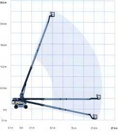 GENIE S-65 og S-65 TRAX - 22 METERS RETTBOMLIFT ARBEIDSHØYDE 22 METER horisontal rekkevidde 17,1 m Døgnleie S-65 2700,- TRAX 3100,-