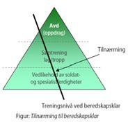 8 Utdanning, trening og øving Retningslinjer Heimevernets policy for utdanning, trening og øving (HVUT) skal legges til grunn ved planlegging, gjennomføring og evaluering av all aktivitet fremover.