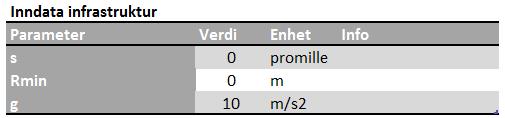 Vedlegg 3: Beregning av stigning For å beregne maksimal stigning har kandidaten utarbeidet en «kalkulator» i Microsoft Excel.