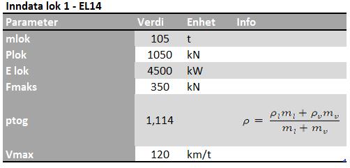 Det er forutsatt at luftmotstanden i tunnel er neglisjerbar på grunn stort tunneltverrsnitt og luftsjakter, noe som reduserer luftmotstanden.