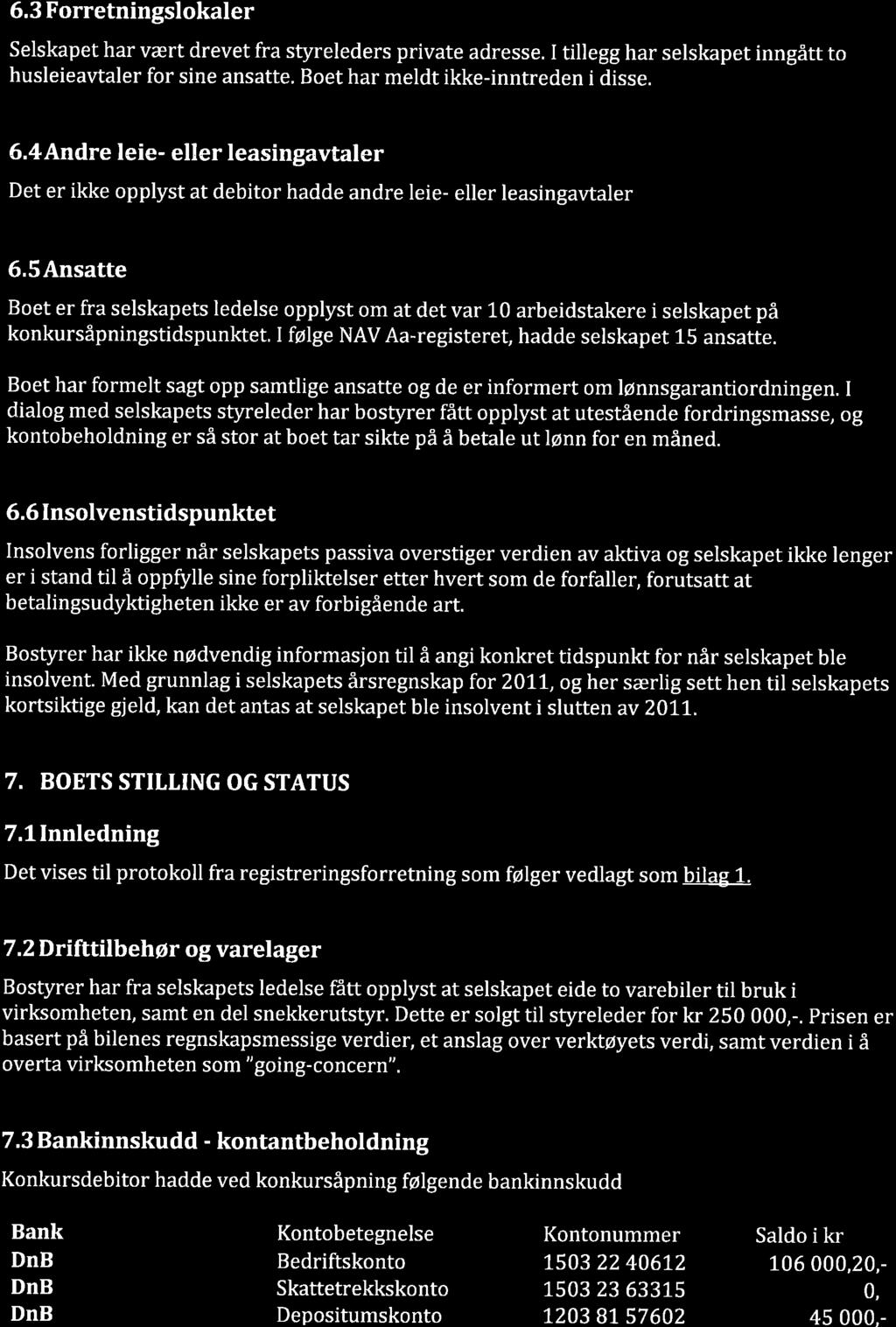 i :I.t 6.3 Forretningslokaler Selskapet har vært drevet fra styreleders private adresse. I tillegg har selskapet inngått to husleieavtaler for sine ansatte. Boet har meldt ikke-inntreden i disse. 6.4Andre leie- eller leasingavtaler Det er ikke opplyst at debitor hadde andre leie- eller leasingavtaler 6.