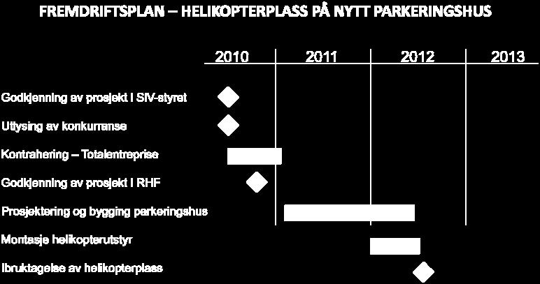 Resultatet av budsjettmøte i HSØ i november 2010 kan således ivaretas i anskaffelsesprosessen og innarbeides i konkret løsning