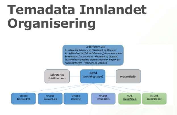 Temadata Innlandet - Innhld Nye InnlandsGIS Hedmarken IKT valgt sm ny drifter av InnlandsGIS. Håp m at den gamle driftsserveren i løpet av juni.