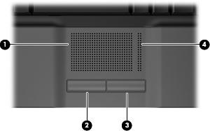 1 Bruke styreputen Illustrasjonen og tabellen nedenfor beskriver styreputen. Komponent Beskrivelse (1) Styrepute* Flytter pekeren og merker eller aktiverer elementene på skjermen.