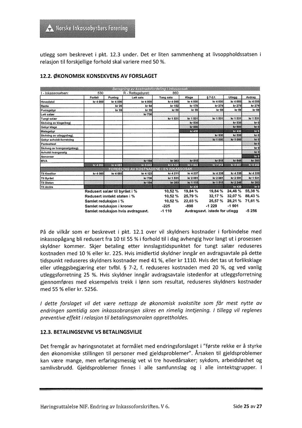 utlegg som beskrevet i pkt. 12.