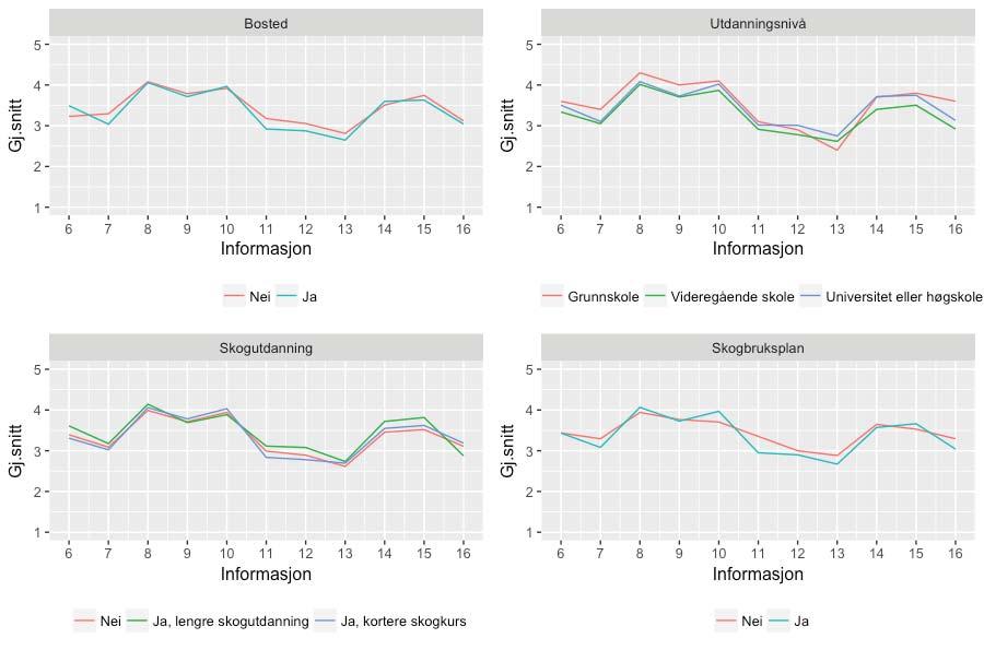 Markfuktighetsanalyse, 13. Driftsveganalyse, 14. Sunnhetsanalyse, 15. Hogstkvantumprognose, 16.