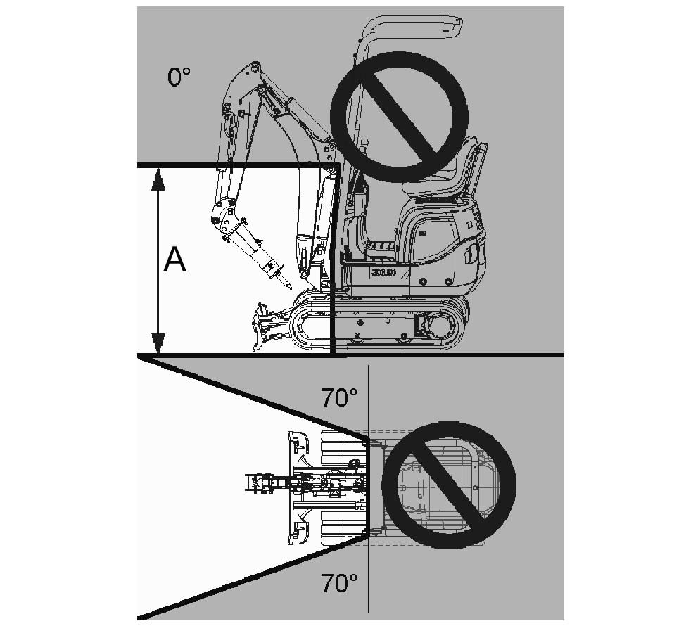 74 SNBU8740 Betjeningsteknikker Betjening av hammer Ikke bruk den hydrauliske hammeren kontinuerlig på ett sted og i mer enn 1 minutt. Endre plasseringen av maskinen og gjenta prosedyren.