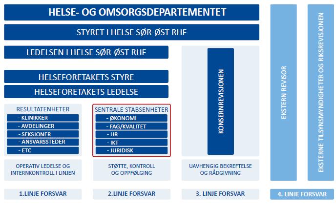 1. Hva saken gjelder Det vises til styresak 024-2014 hvor det ble vedtatt et rammeverk for arbeidet med et antikorrupsjonsprogram i Helse Sør-Øst.