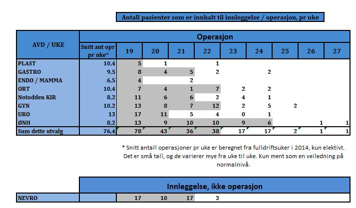 Hvor langt frem planlegger vi?