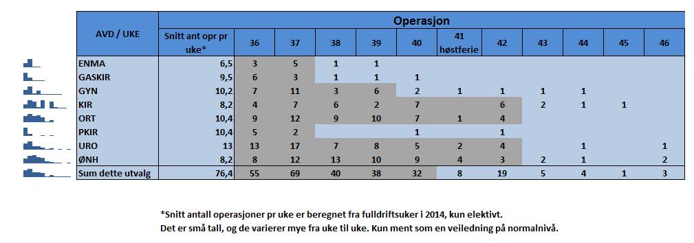 Hvor langt frem planlegger vi?