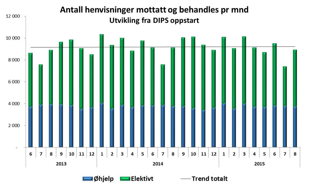 Inngang antall