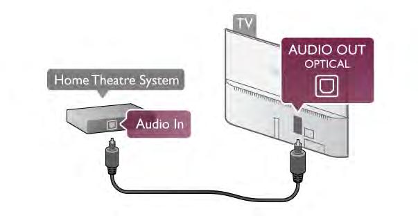 2 Velg TV-innstillinger > Lyd > Avansert > Forsinkelse på lydutgang. 3 Velg Av, og trykk på OK.