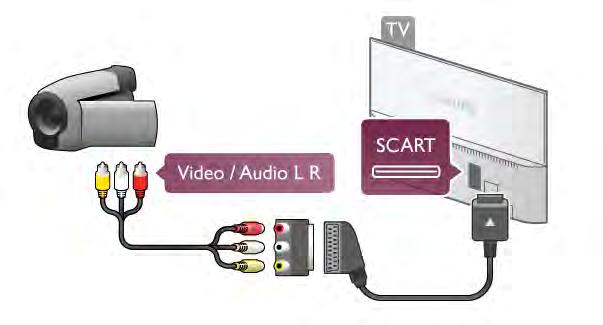 Hvis videokameraet bare har Video (CVBS)- og Audio L/R-utgang, bruker du en Video Audio L/Rtil-SCART-adapter for å koble til SCART-tilkoblingen.