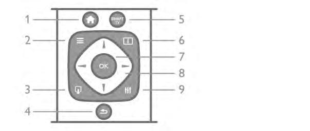 , spoler tilbake Spol forover, spoler forover Ta opp r, tar opp nå 3 GUIDE Åpner eller lukker TV-guiden. 4 c SOURCE Åpner eller lukker listen over tilkoblinger. 5 3D Åpner eller lukker menyen 3D.