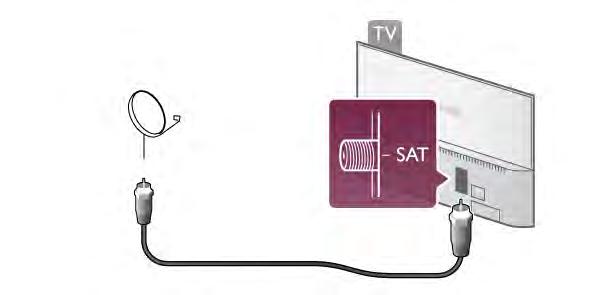 *I hjelpen kan du trykke på * Liste og slå opp Medieserverprogramvare, støttet for å få en oversikt over støttet medieserverprogramvare. 2.5 Parabol Finn F-kontakten for satellitt på baksiden av TVen.