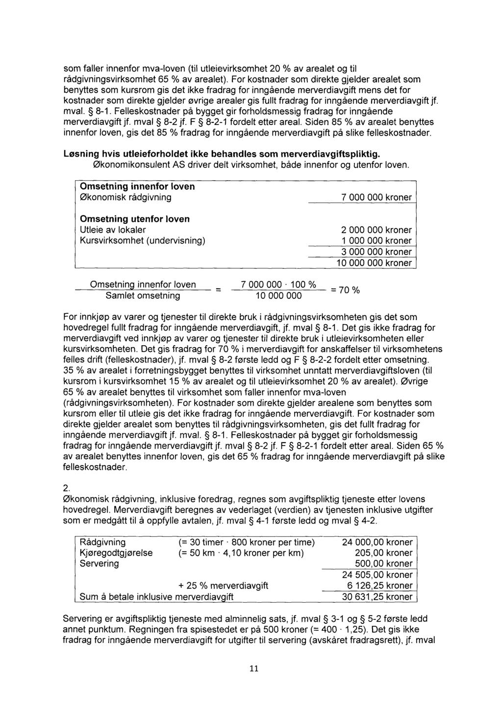 som faller innenfor mva-loven (til utleievirksomhet 20 % av arealet og til rådgivningsvirksomhet 65 % av arealet).