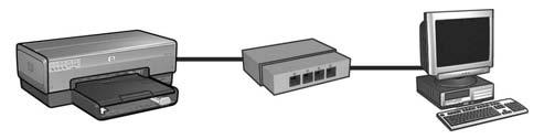 Koble skriveren til et kabelbasert Ethernetnettverk Komme i gang Er skriverprogramvaren konfigurert?